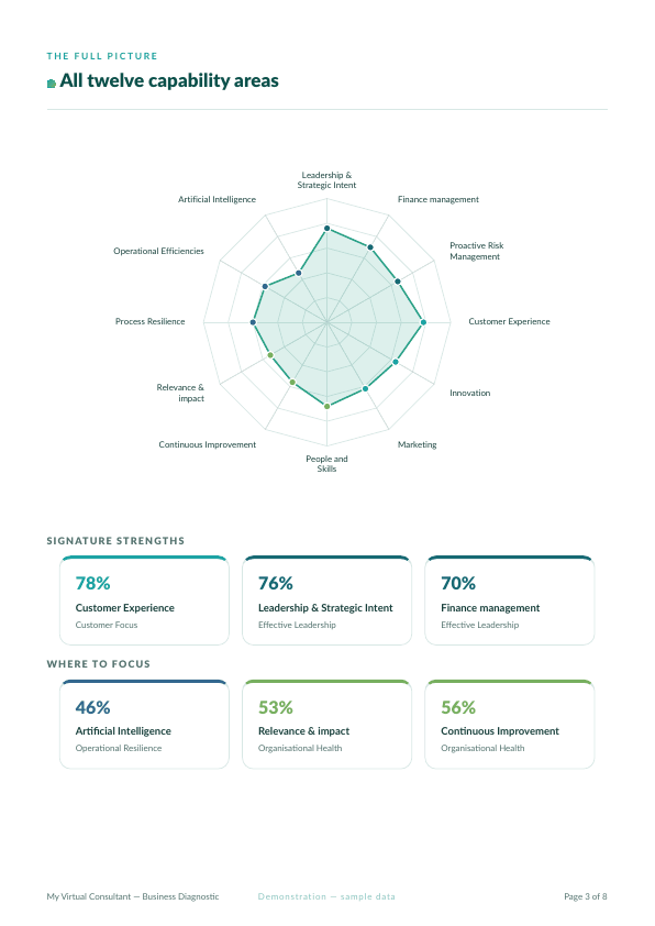 MTCC report: circumplex radar of category scores with strengths and risks