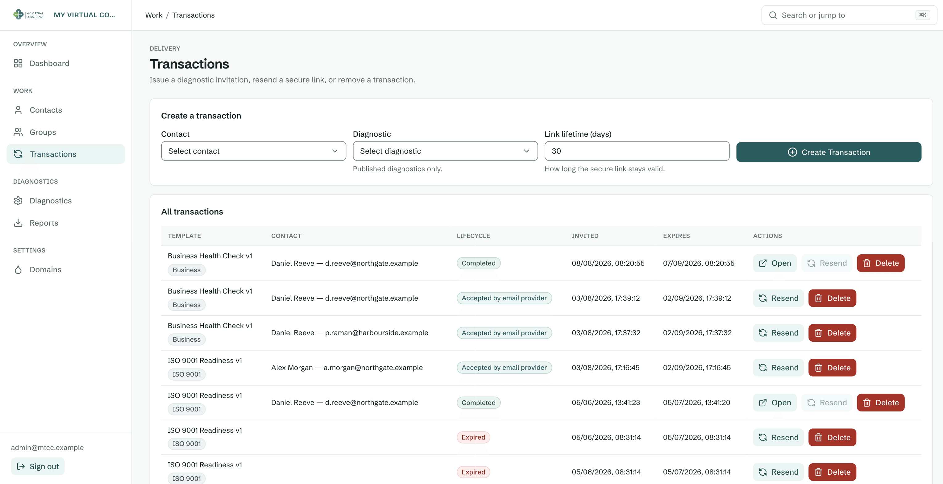 MTCC transactions list showing each invitation's diagnostic, contact, lifecycle state, invited and expiry dates, with resend actions