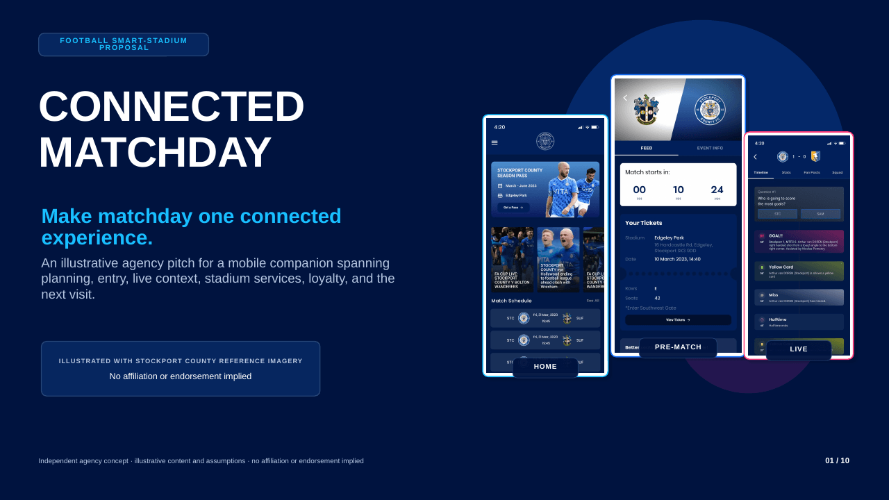 Midnight-blue cover for the Connected Matchday smart-stadium agency concept, with Stockport County reference screens for home, pre-match, and live timeline states.