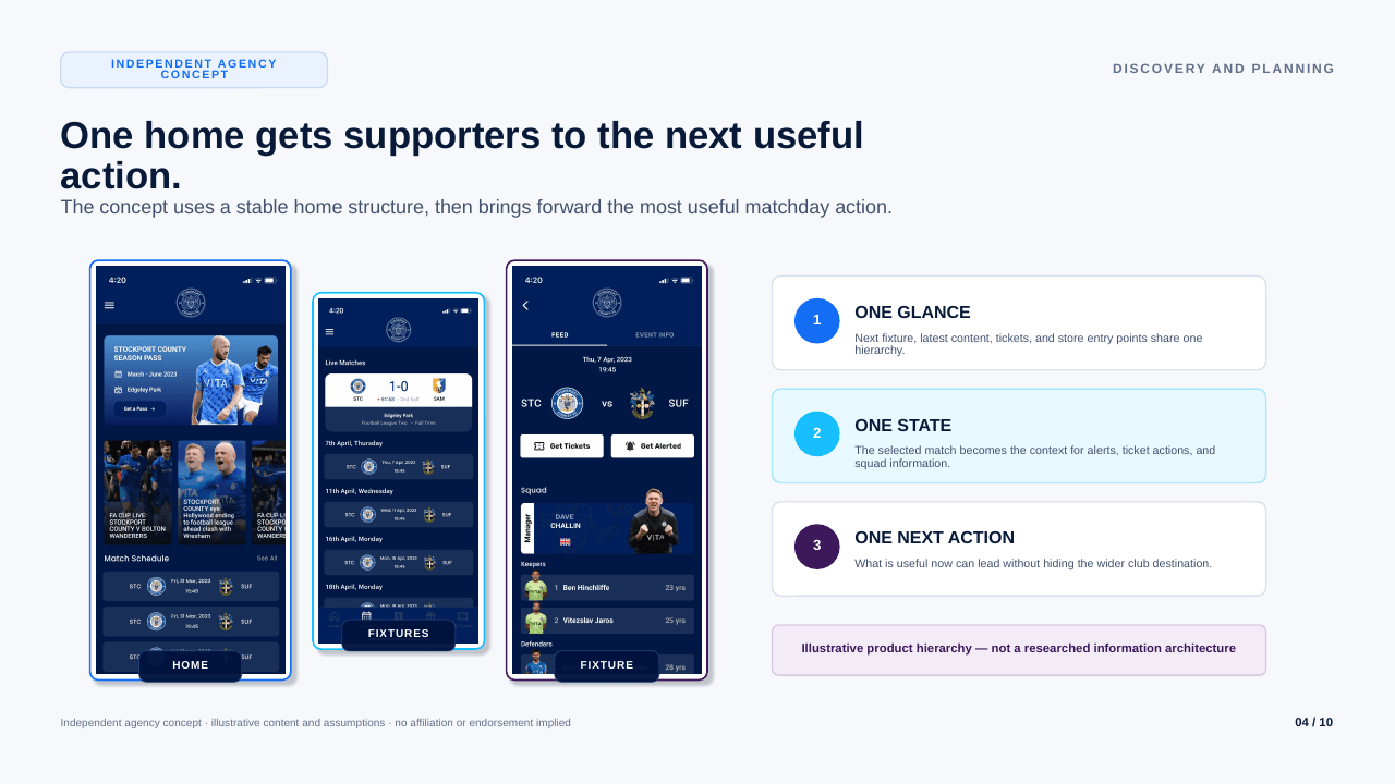 Home, matches, and future-fixture concept screens sit beside three proposed principles: one glance, one state, and one next action.