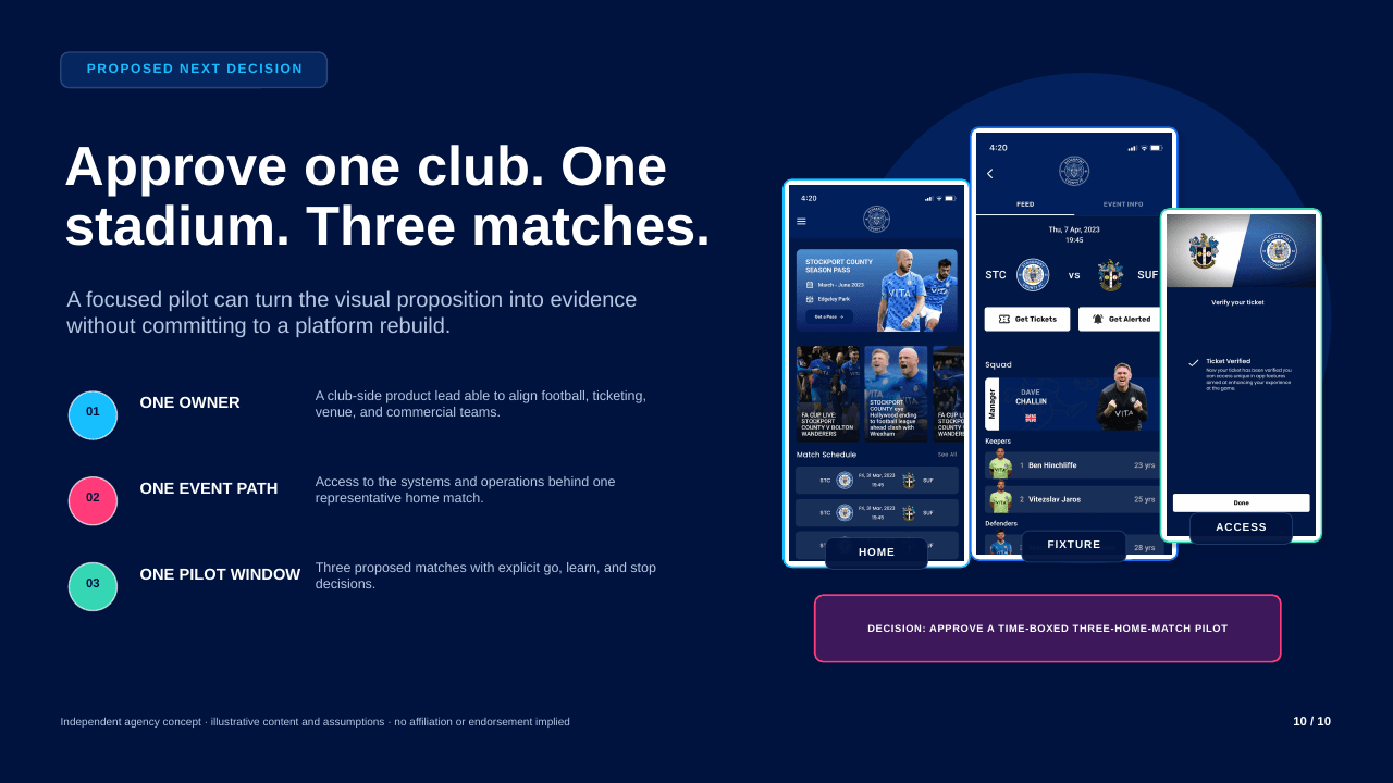 Final decision slide requests one owner, one representative event path, and one three-match pilot window beside home, fixture, and access concept screens.