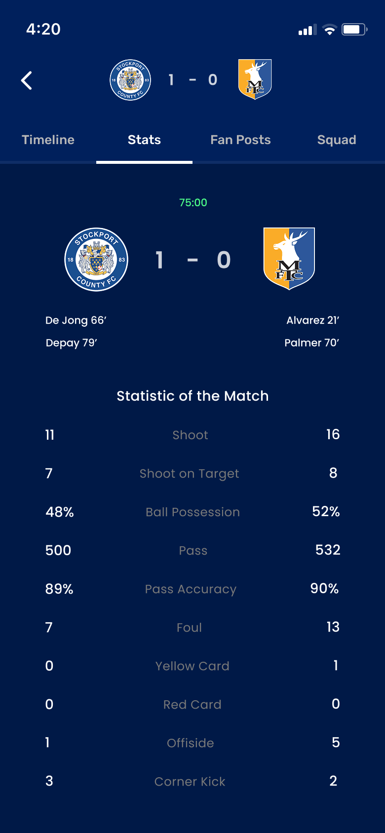 Match statistics screen comparing score, scorers, possession, shots, passing, cards, offsides, and corners