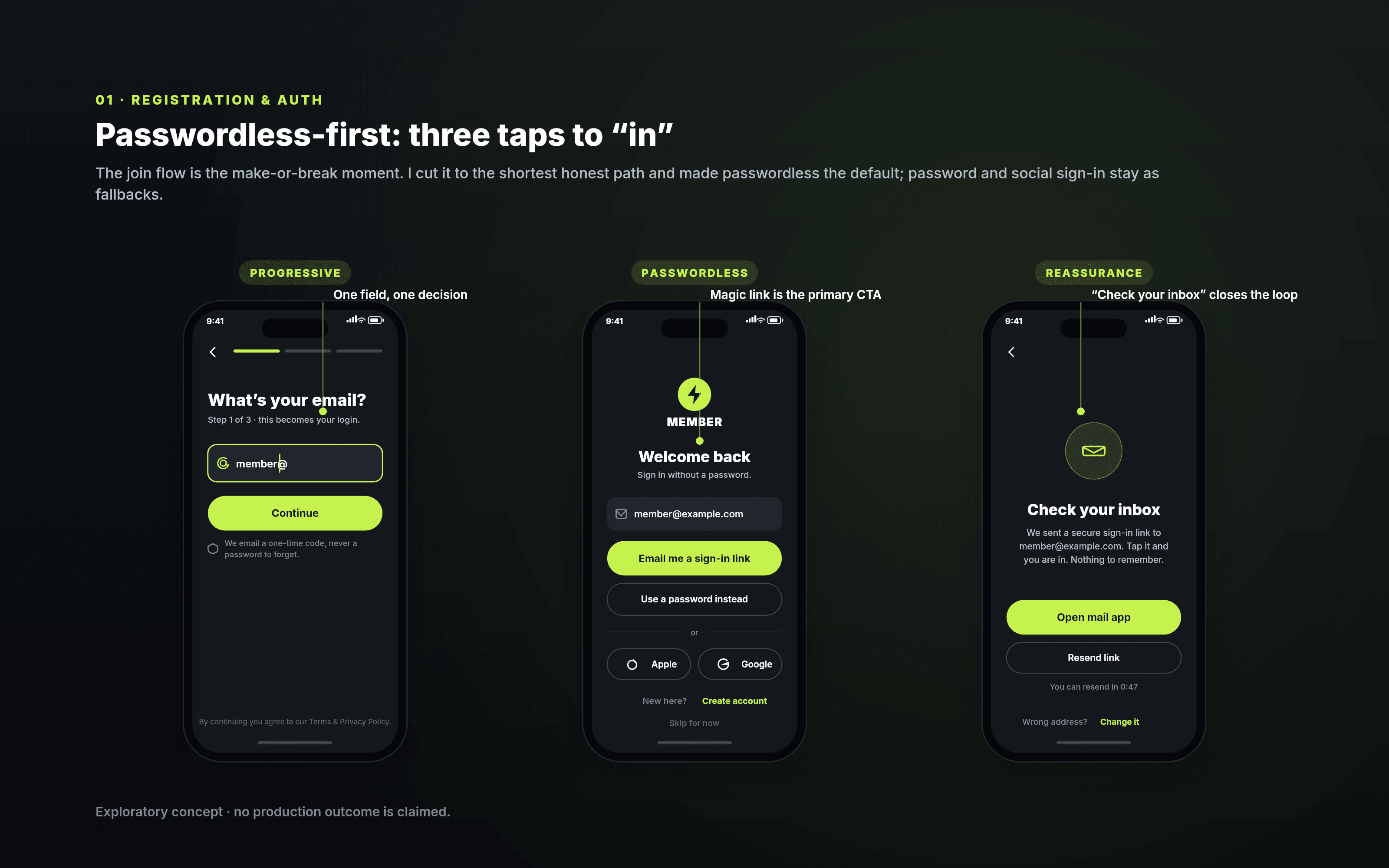 Reconstructed mobile concept showing registration, passwordless sign-in, inbox confirmation, and biometric access screens for The Gym Group