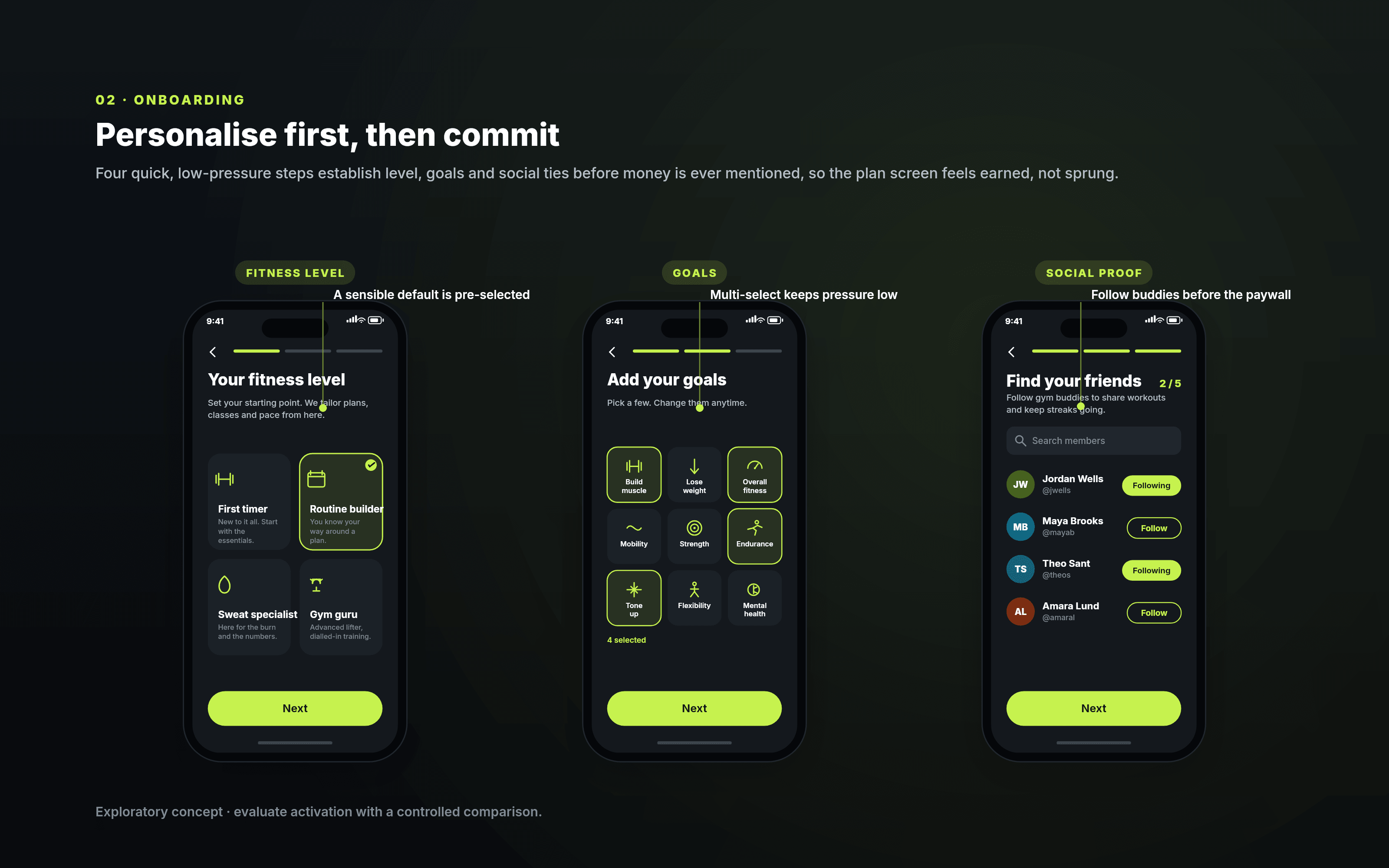 Reconstructed mobile onboarding concept showing fitness level, goals, gym friends, and progress steps for The Gym Group