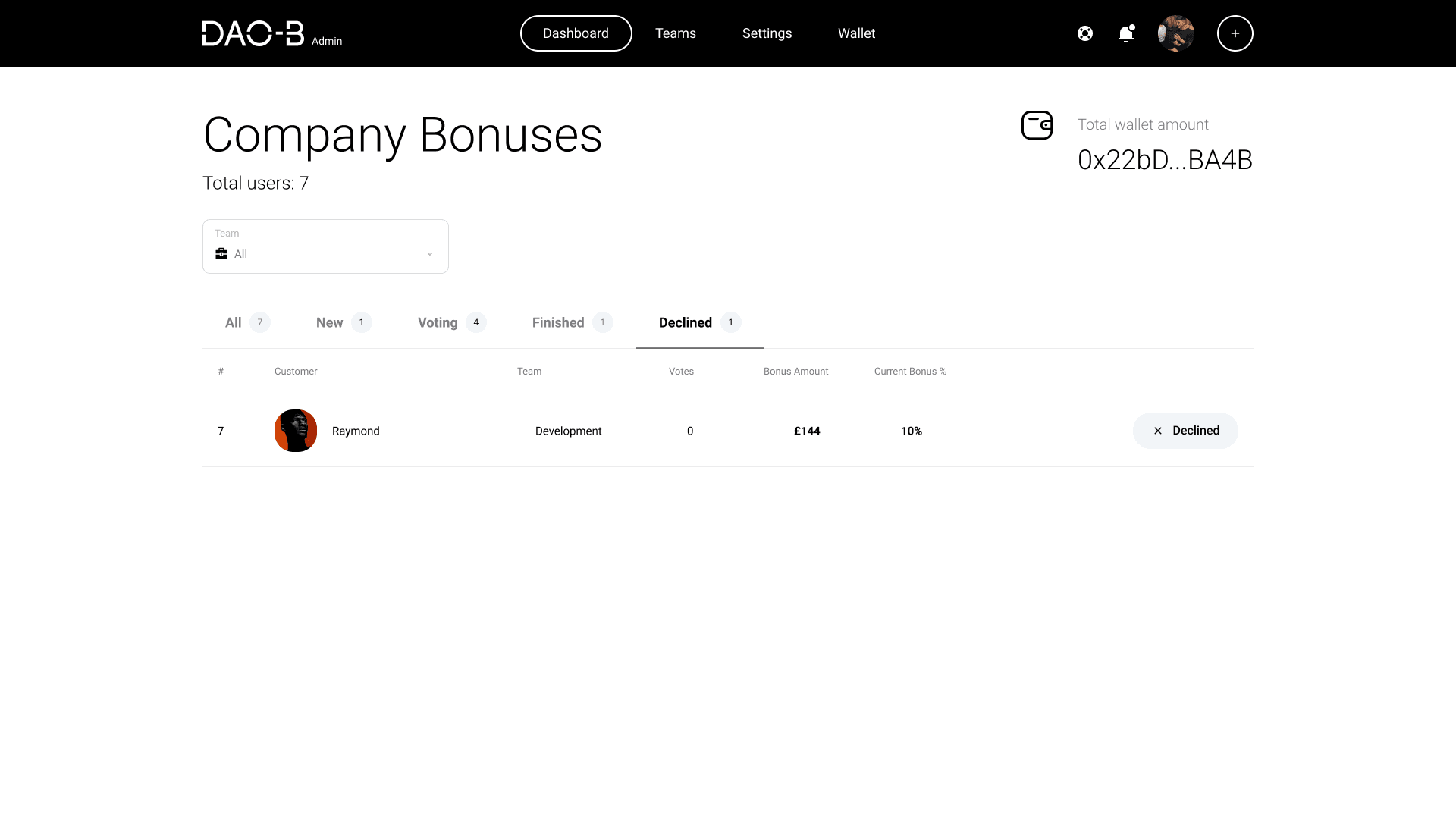 DAO-B dashboard showing a declined company bonus proposal