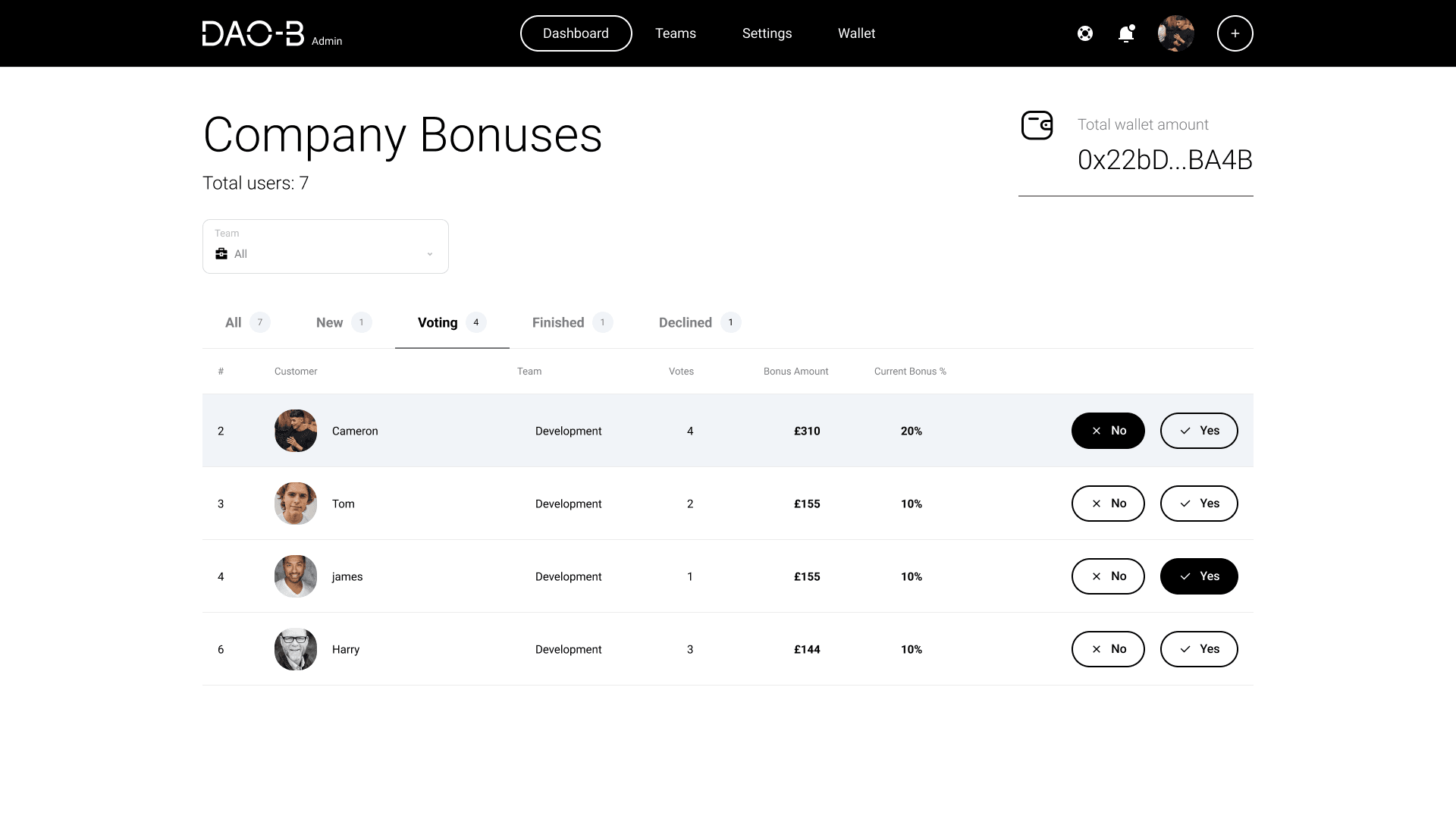 DAO-B dashboard showing multiple bonus proposals in voting with yes and no controls