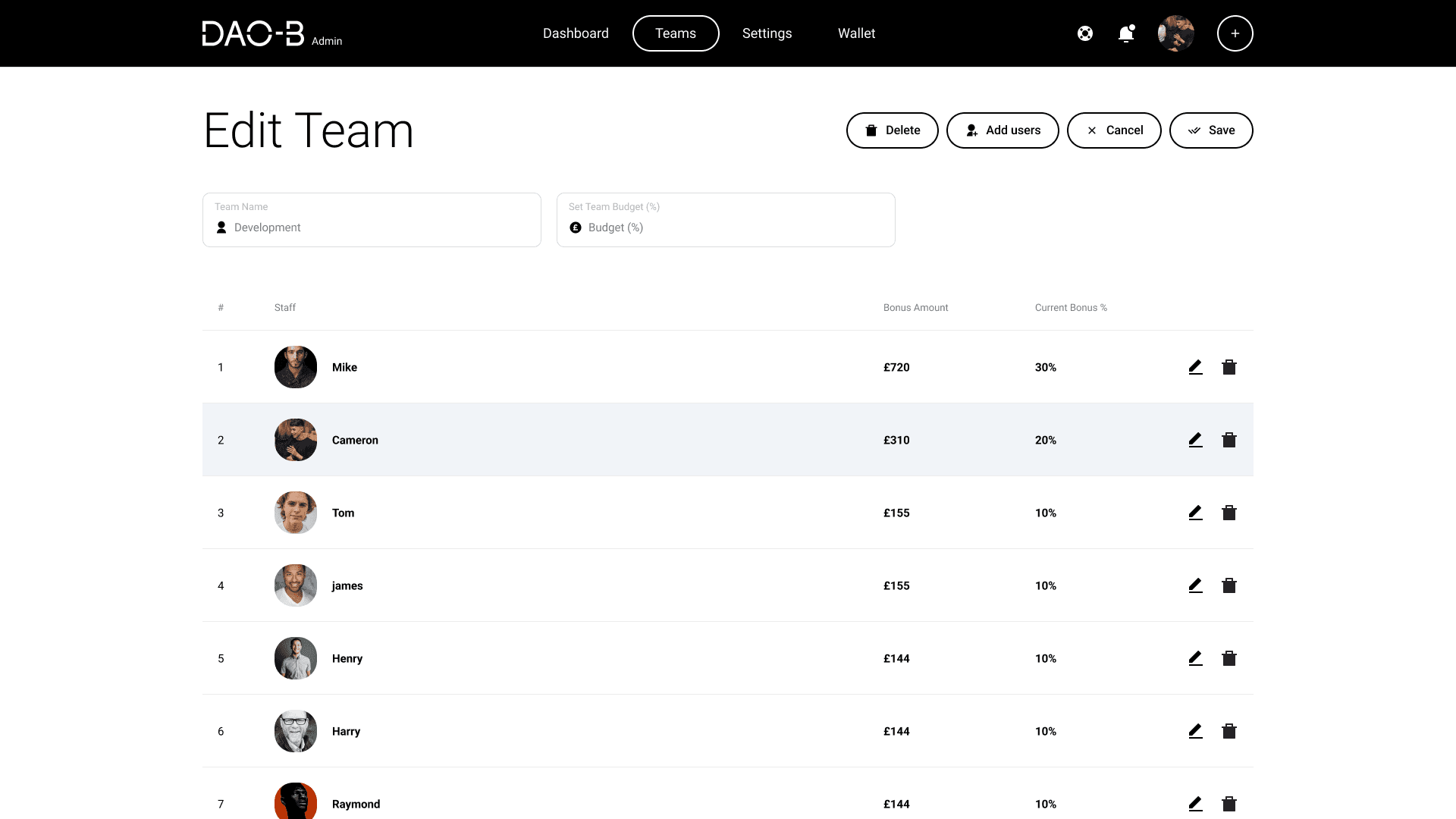 DAO-B edit team screen with team budget fields and staff bonus rows