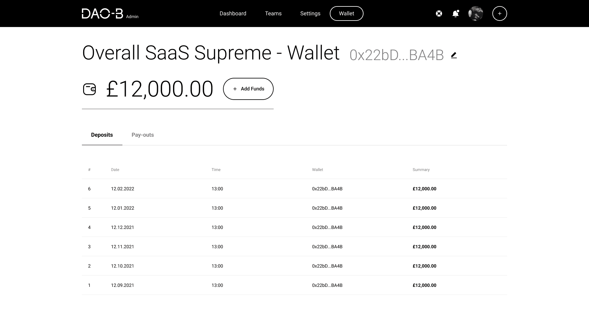 DAO-B wallet screen showing overall company wallet balance, deposit history and add funds action