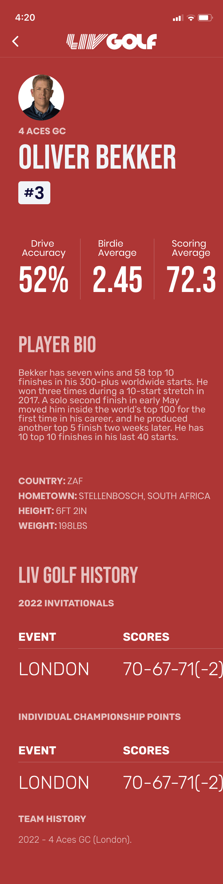 Full Oliver Bekker profile with biography, player details, invitational results and team history.