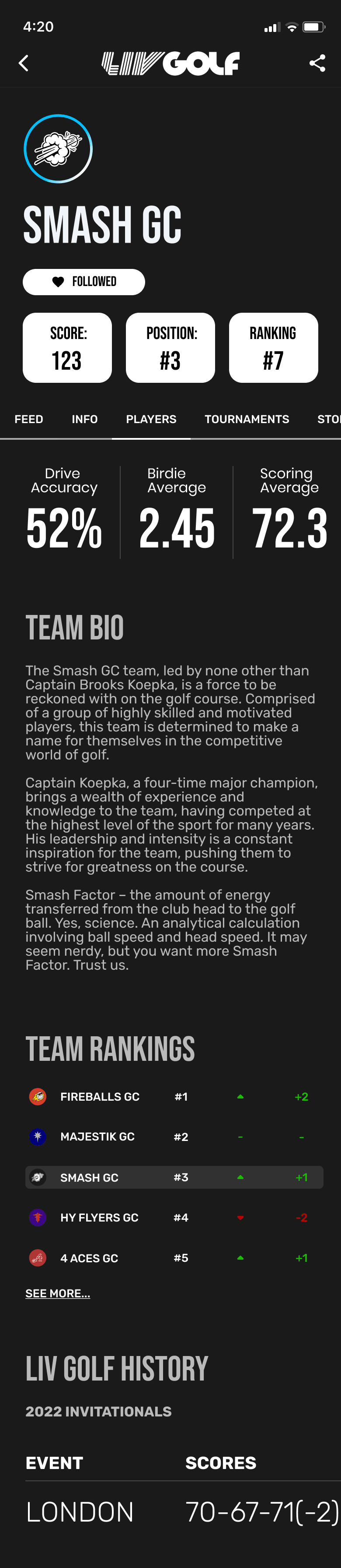 Full Smash GC team profile with performance statistics, biography, rankings and LIV Golf history.