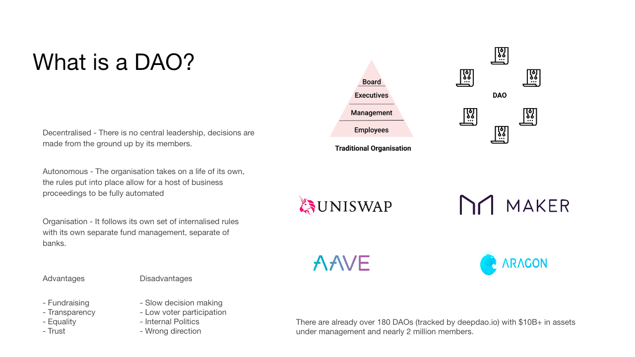 Definition of a decentralised autonomous organisation with traditional and DAO structures, advantages, disadvantages and examples including Uniswap, Maker, Aave and Aragon.