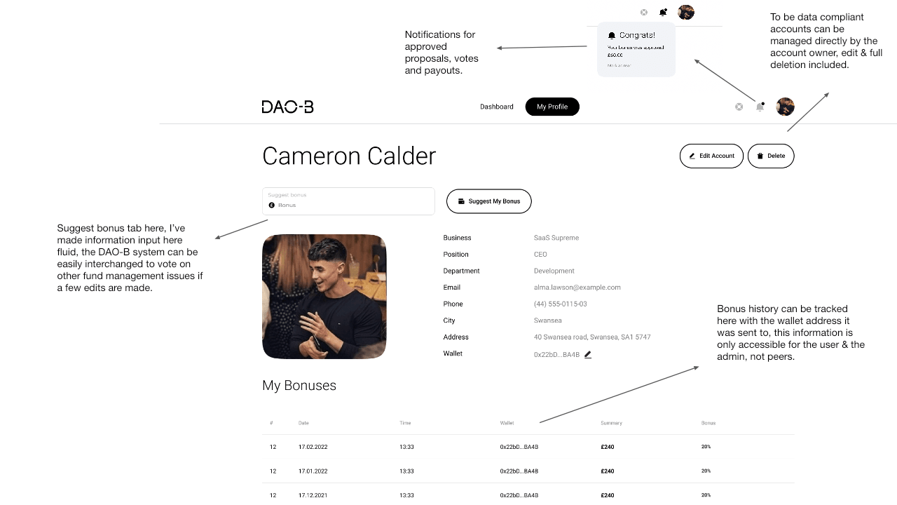 Annotated staff profile explaining bonus suggestions, notifications, account management and private wallet-linked bonus history.