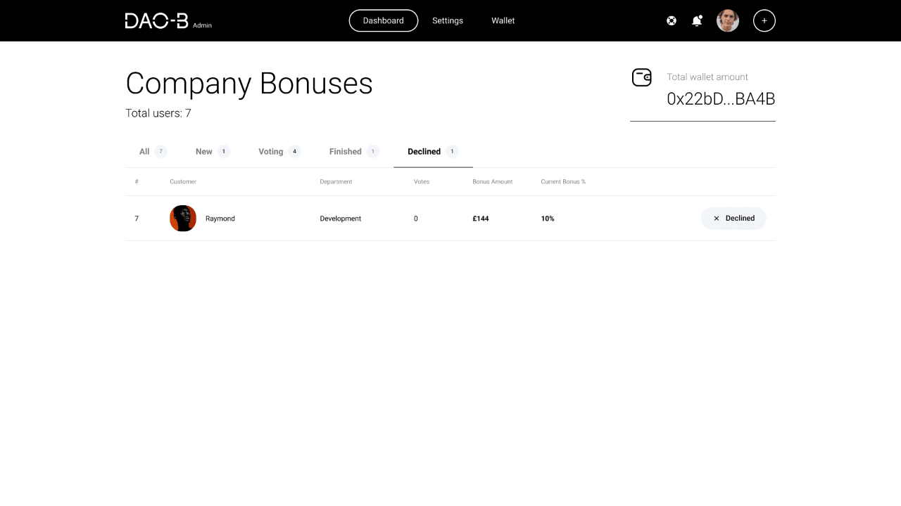 DAO-B admin dashboard filtered to a declined bonus proposal.