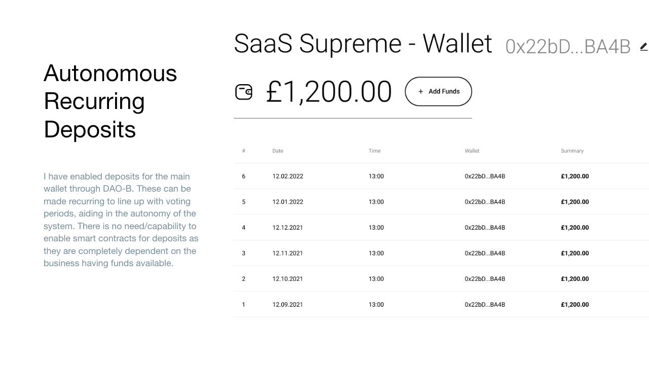 Explanation of recurring company deposits beside a wallet view with a balance, add-funds action and monthly transaction history.