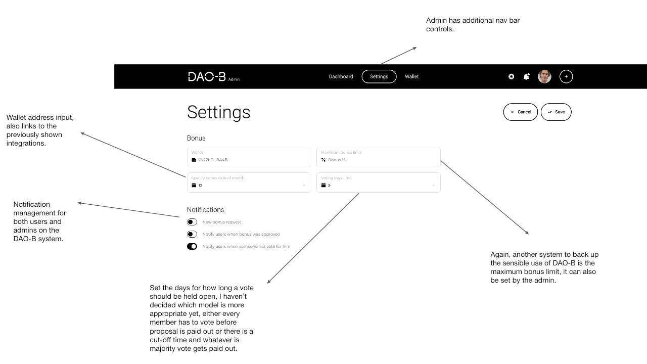 Annotated settings screen explaining admin navigation, wallet linking, bonus limits, voting duration and notifications.