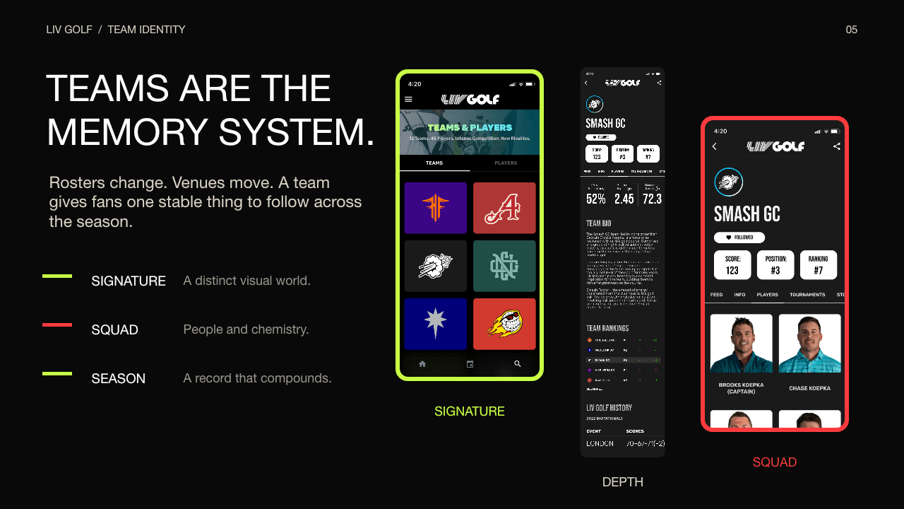 Team identity proposition showing team discovery, a deep team profile and player roster, organised around signature, squad and season continuity.