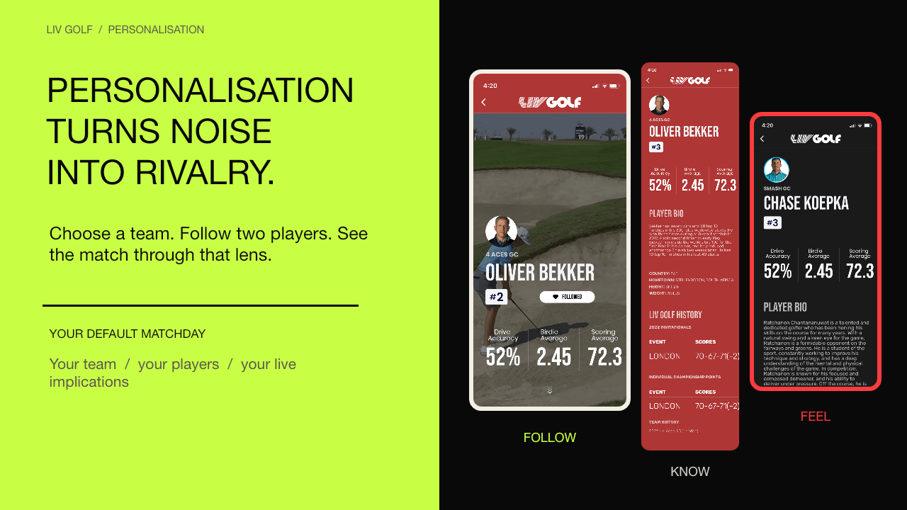 Acid-green personalisation slide explaining how team and player follows create a relevant matchday lens, illustrated with three player profile screens.