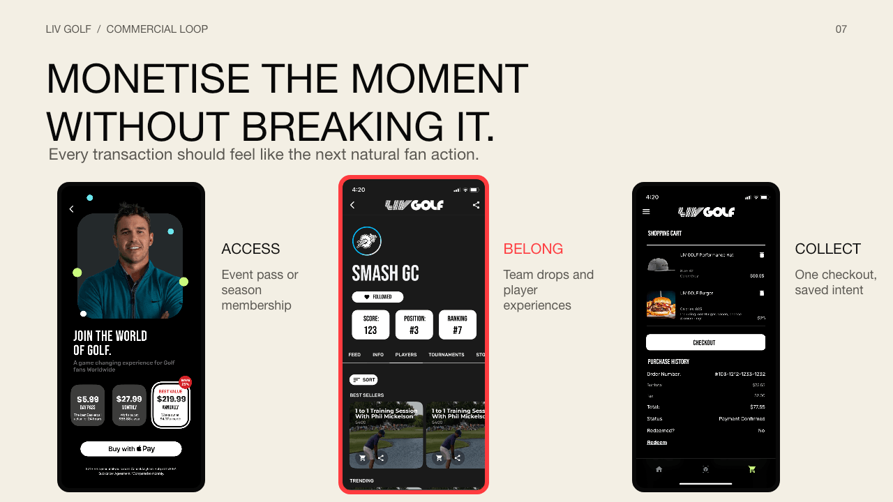 Commercial loop slide connecting natural fan actions to access passes, team merchandise and a unified checkout through three product screens.