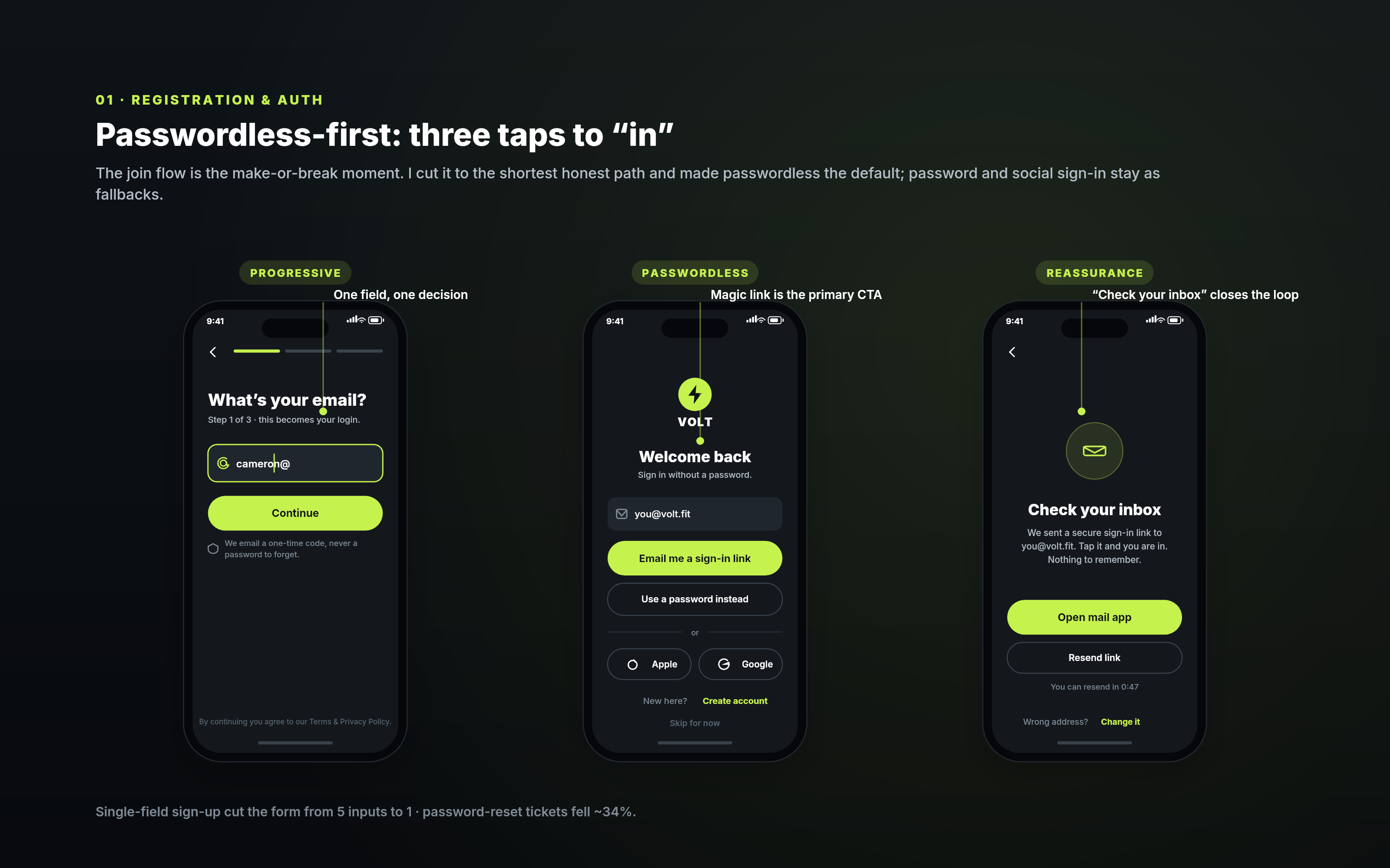 Volt registration and sign-in: a progressive single-field sign-up, a passwordless magic-link login, and a check-your-inbox confirmation screen.
