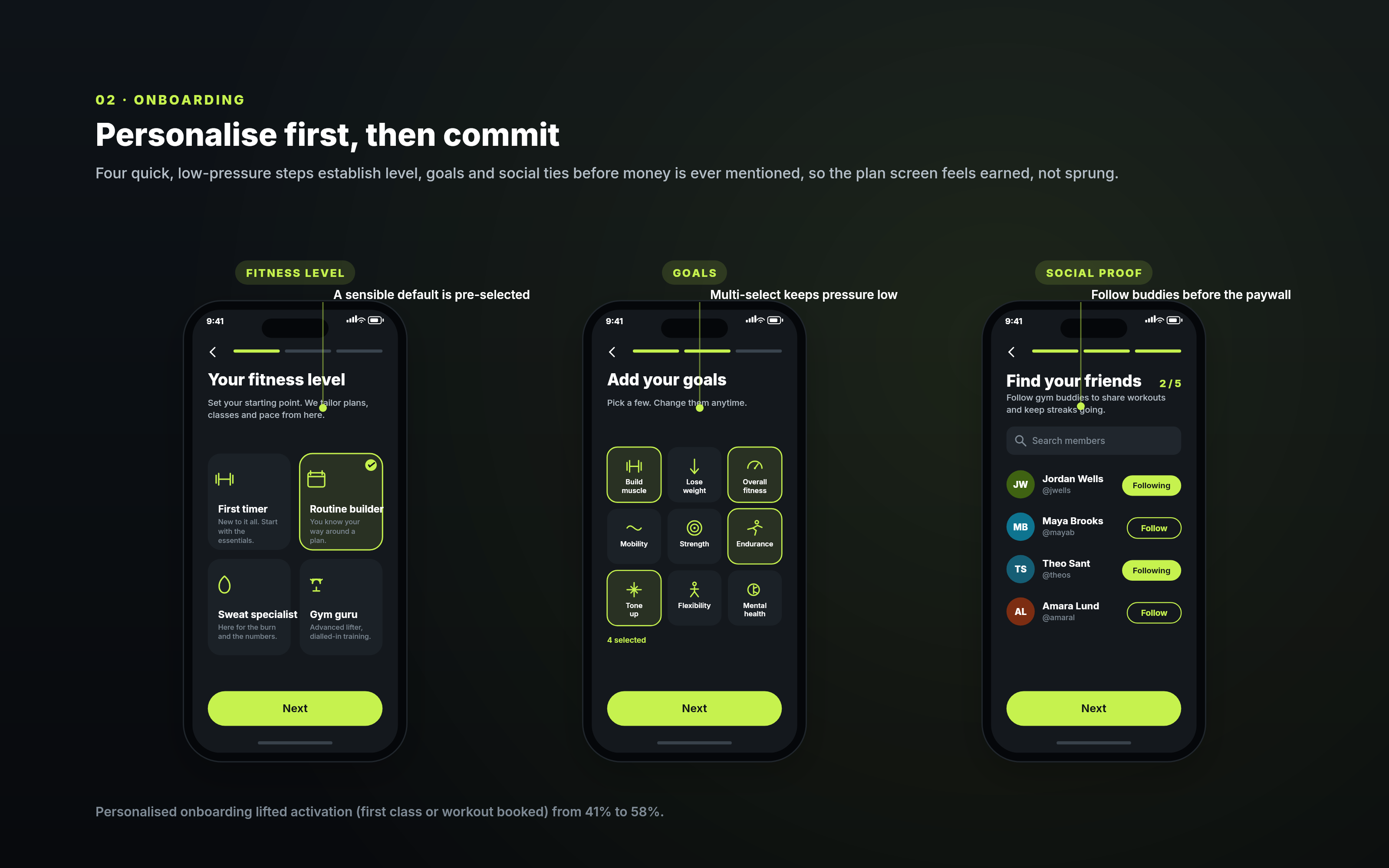 Volt onboarding: a fitness-level selector, a multi-select goals grid, and a find-your-friends step with follow buttons.